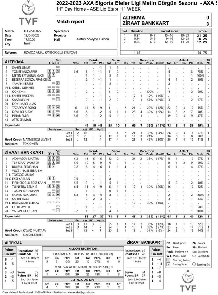 Turchia: 11a giornata. 3 punti per l'Arkas e lo Ziraat che torna in vetta