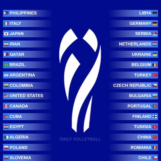 Mondiali 2025: Le squadre qualificate al torneo maschile. Le fasce per il sorteggio