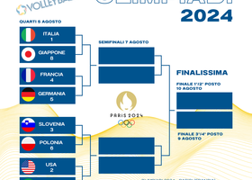 Olimpiadi: I quarti di finale. Ore 13, c'è Italia - Giappone