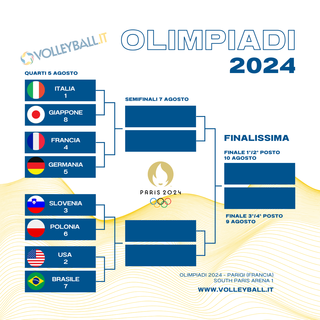 Olimpiadi: I quarti di finale. Ore 13, c'è Italia - Giappone