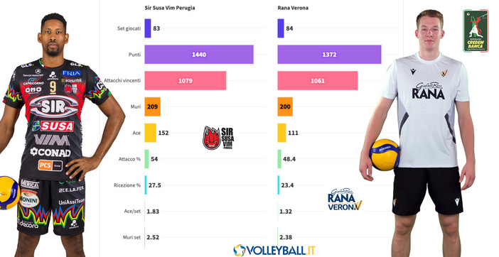 #Cheplayoff: Perugia la più carica alla ricerca del poker! Verona vuole sorprendere