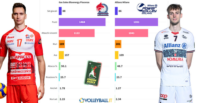 #Cheplayoff: Piacenza cerca di appagare gli investimenti, Milano di essere più che bella