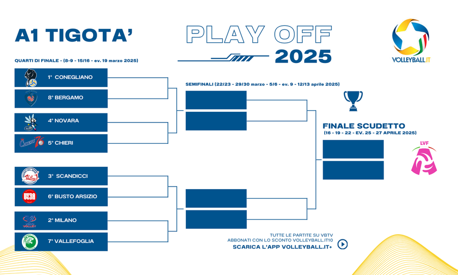 A1 Tigotà: I play off... Sabato si parte, tutte le date